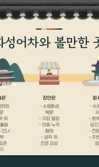 화성행궁 화성어차 예약하기 - 운영시간 코스 요금