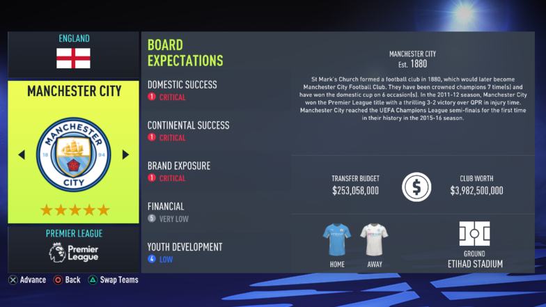  피파 22 공략, FIFA 22 커리어 모드에서 관리해야 할 최고의 클럽 11개