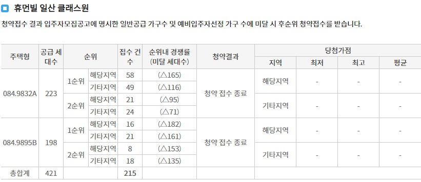 e편한세상시티원당-6