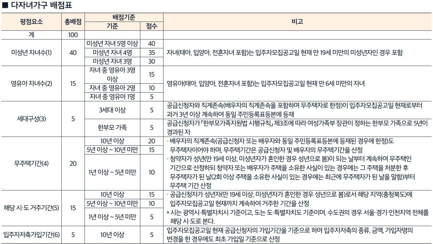 다자녀가구 배점표