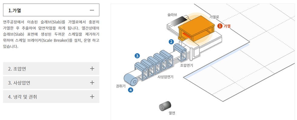  열연강판의 제조공정, 동영상으로 보는 철판 제작과정