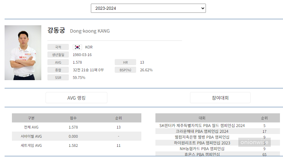 강동궁 당구선수 프로필(프로당구 2023-24시즌)