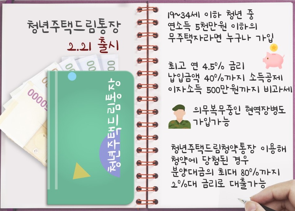 청년주택드림청약통장 자격, 가입조건, 전환, 필요서류