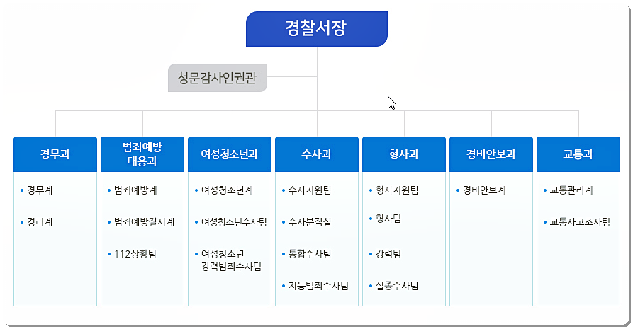 오정경찰서 조직도(부서 안내)