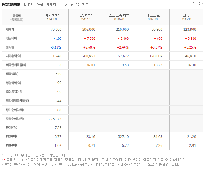미원화학_동종업비교자료