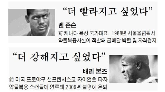 발리예바 도핑 약물사건