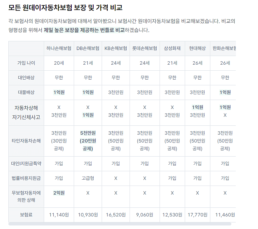 일일 자동차 보험 종합