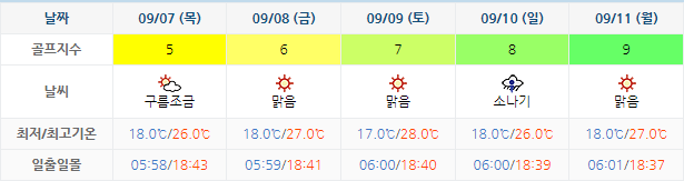 오션비치CC 가격 및 날씨