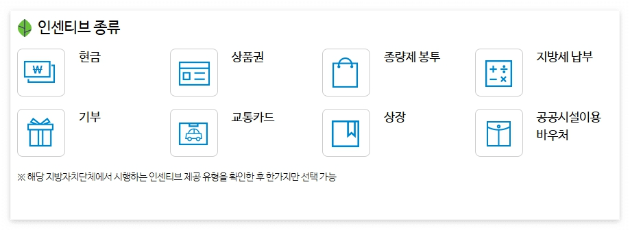 탄소중립포인트 신청방법 지급기준 지급방법