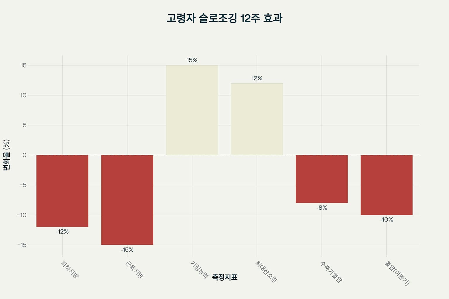 슬로우 조깅 효과 자세 방법 완벽정리