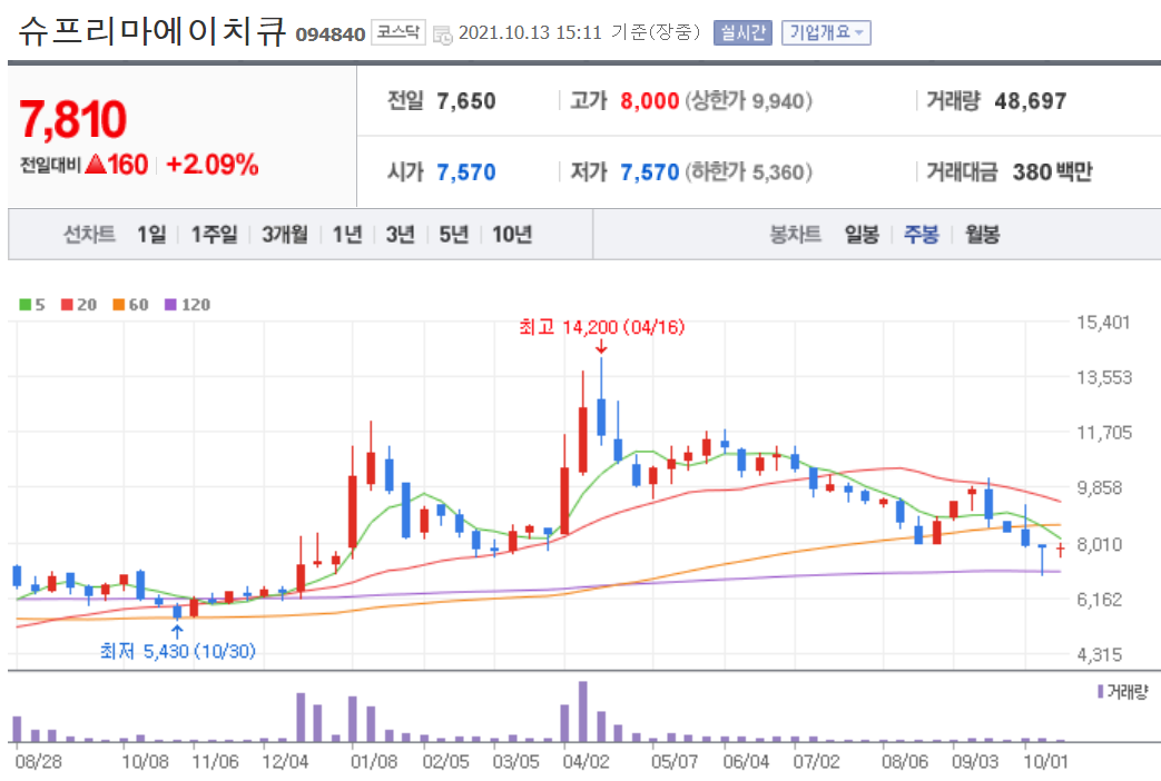 이재명 관련주 대장주