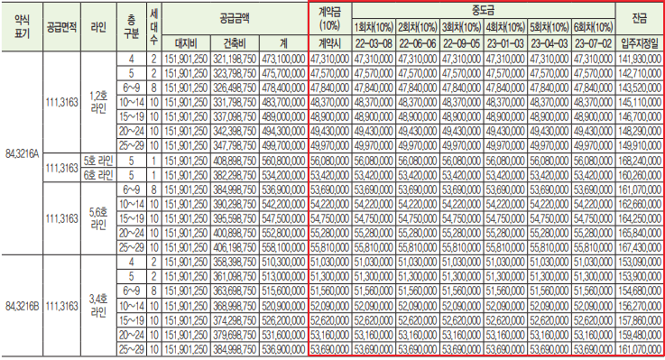 이안 더 센트로 의정부 분양가