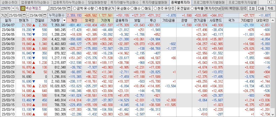 넥슨게임즈 매매동향