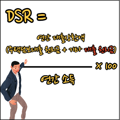 DTI와 DSR 계산공식