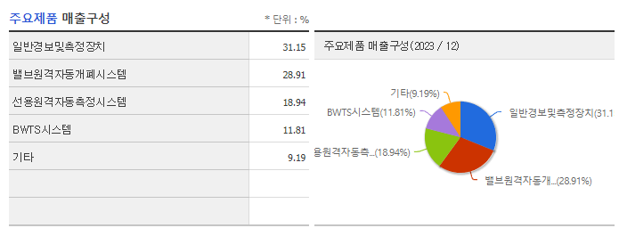 한라IMS_주요제품