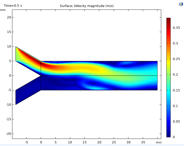  [comsol] microchannel mixing