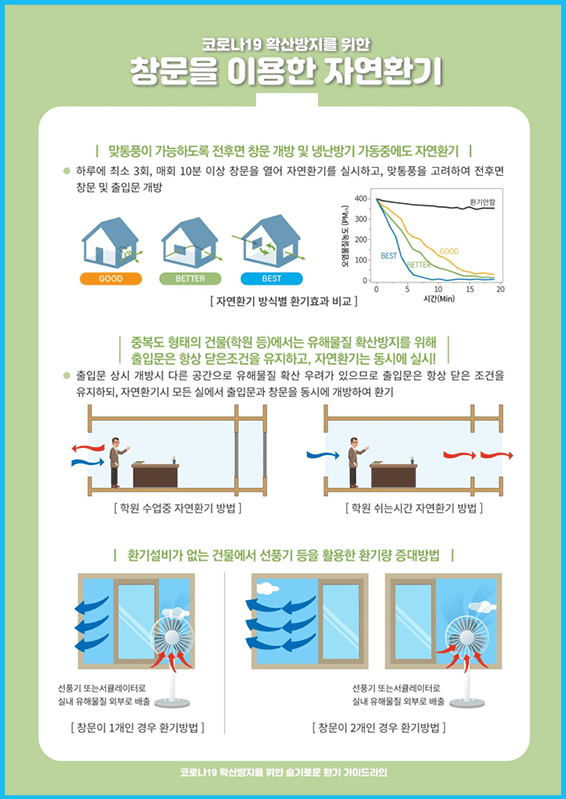 환기를 이용한 예방방법 사진 입니다