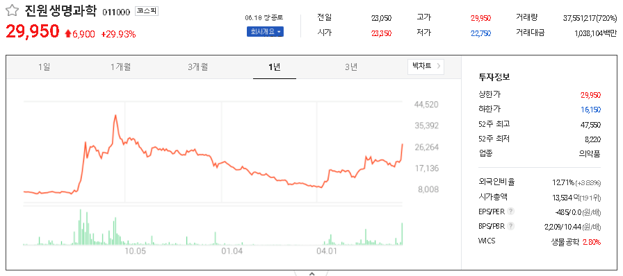  시노백 관련주 대장주 TOP7