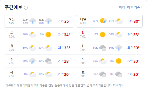 주간예보