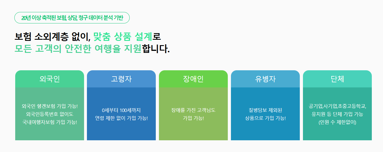 여행자 보험 필요성 인터넷가입 비교견적