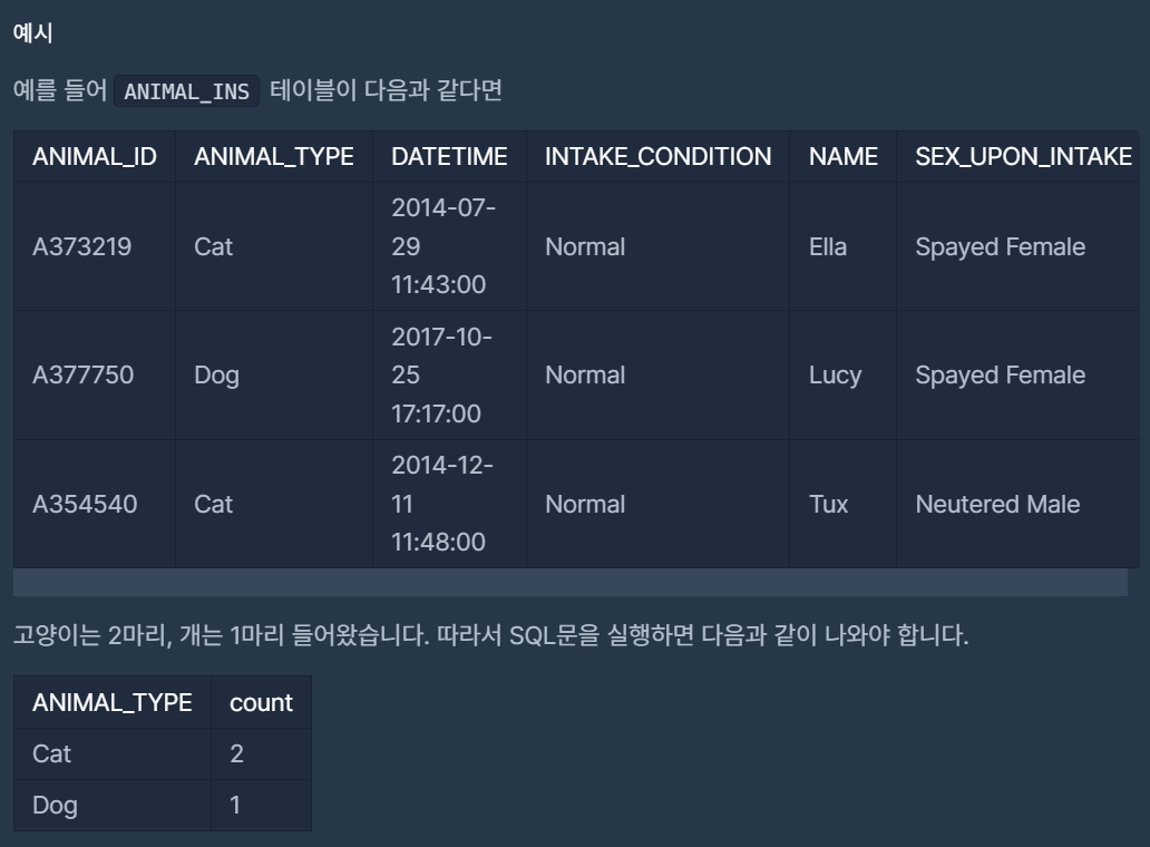 ✈️ SQL Programmers Level 2 - 36 Solved - 016. 고양이와 개는 몇 마리 있을까 ✈️ SQL Programmers Level 2 - 36 Solved - 016. 고양이와 개는 몇 마리 있을까