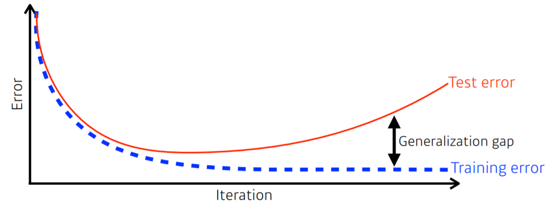  [DL Basic] 3강 Optimization