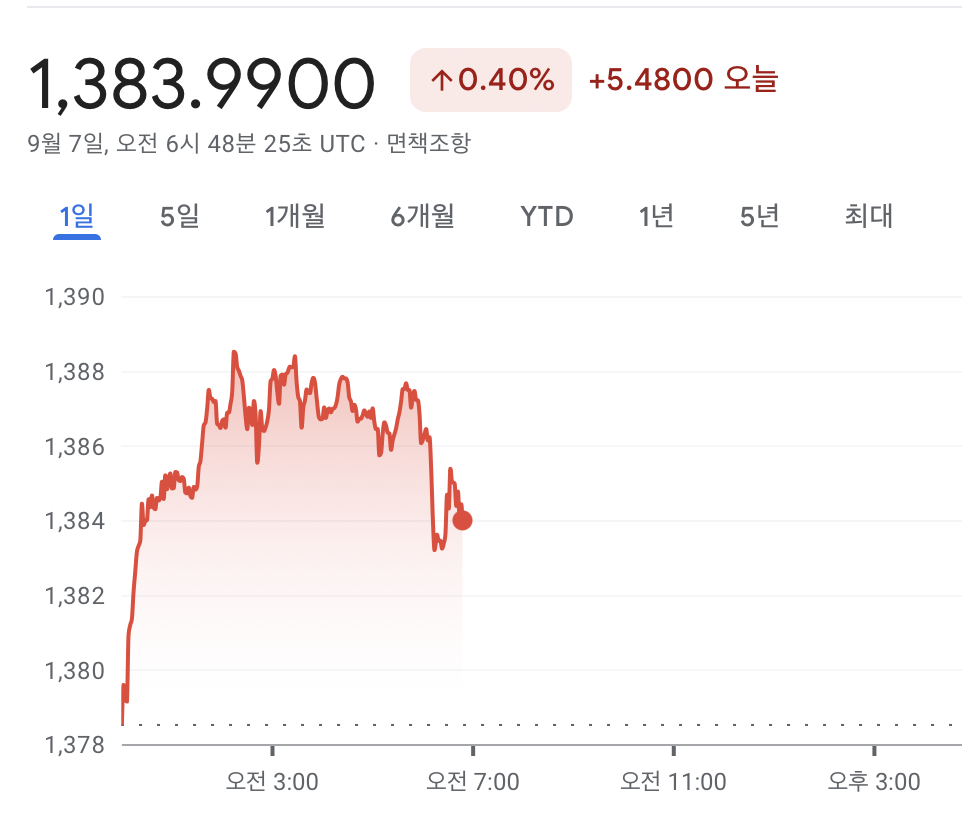 [환테크 1] 외화통장으로 환테크하는