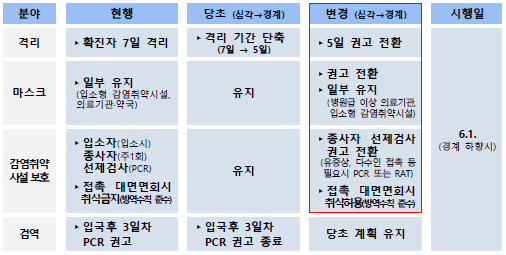  [5.11] '코로나19 엔데믹' 선언... 일상회복 추진