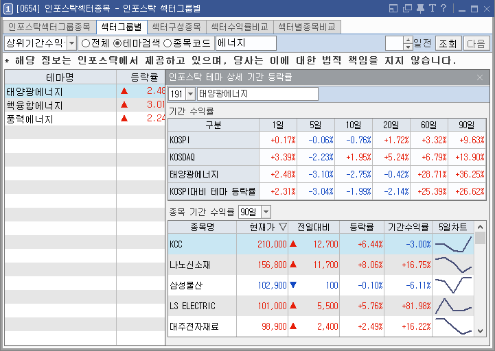 키움증권에너지섹터