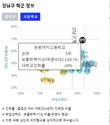 은광여고 순위