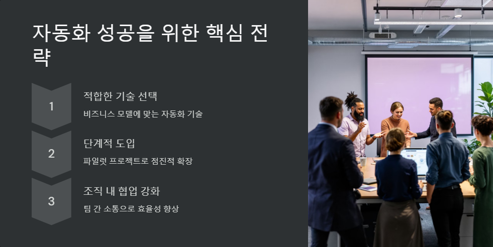 기업전략