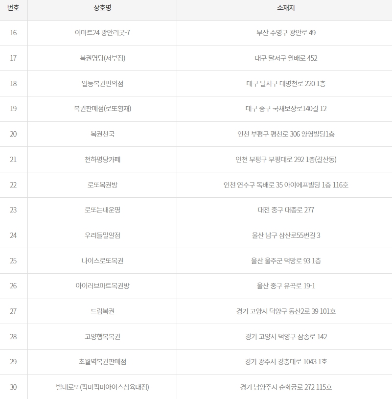 KB행당동지점옆가판 이미지