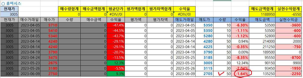 휴마시스 매매일지