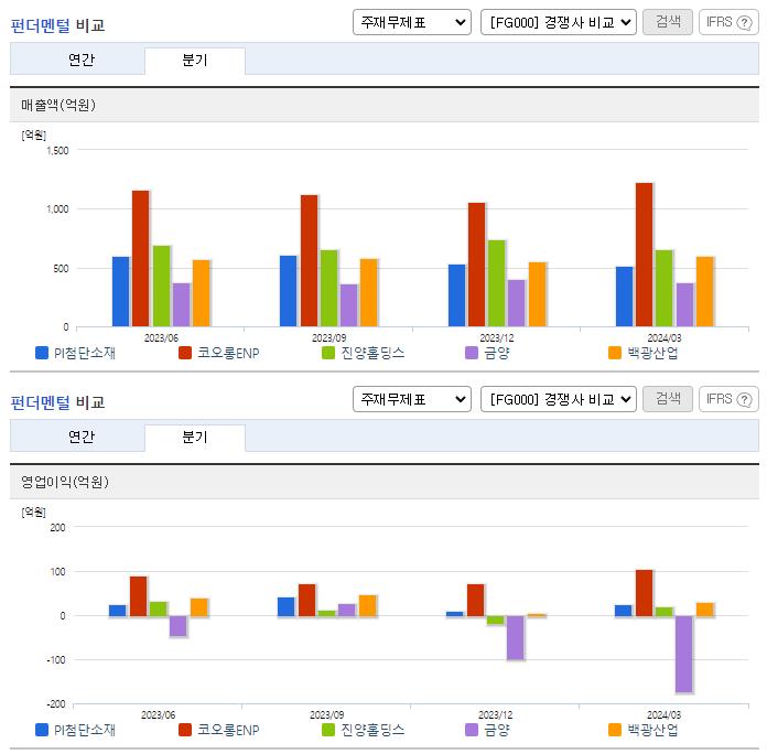 PI첨단소재_업종분석