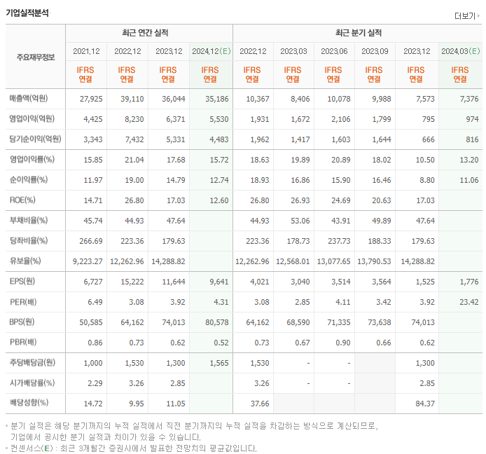 영원무역_실적