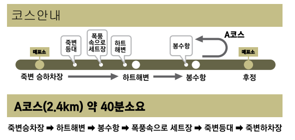 죽변해안 스카이레일