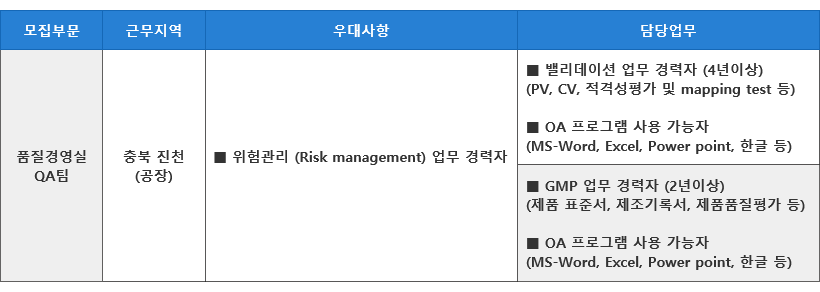 [경력] 제약 QA팀 (밸리데이션/GMP) 정규직 채용