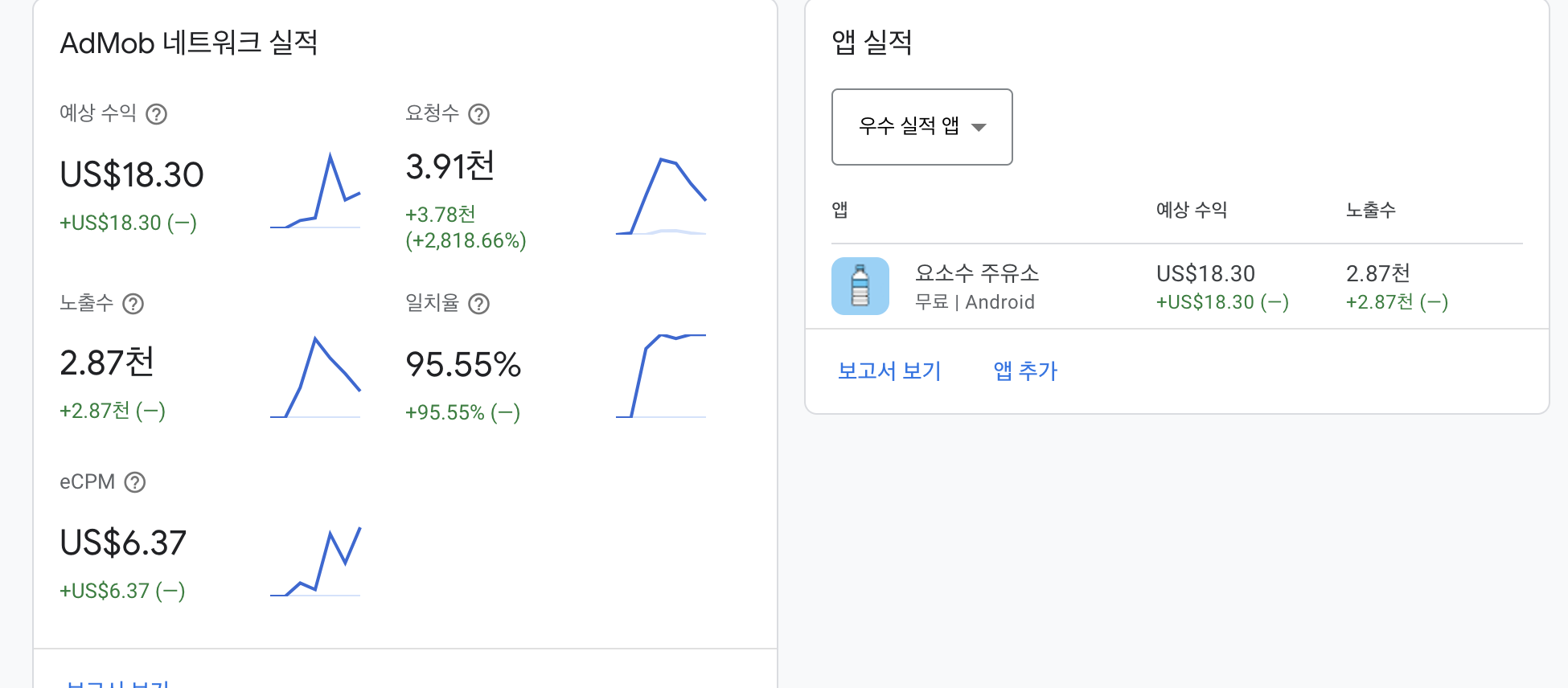  앱 다운로드 수 210회 돌파!! "요소수 주유소" / 수익 공개