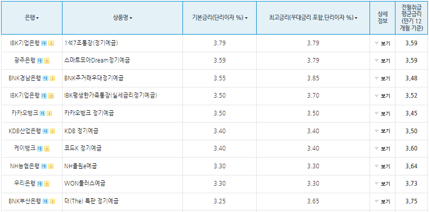 정기예금 24개월 기본금리기준