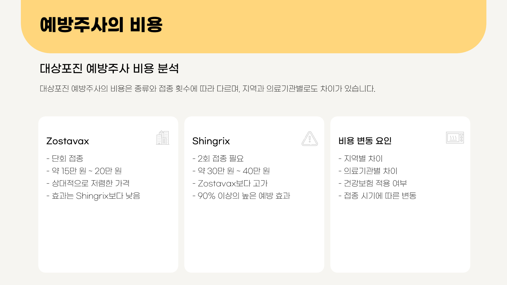 대상포진 예방주사, 비용과 효과 비교