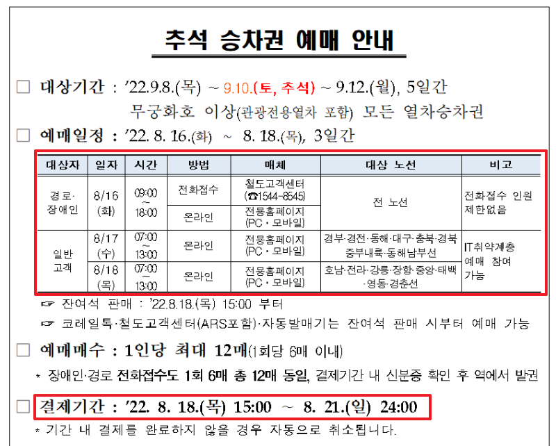  2022년 추석 KTX, SRT 승차권 예매기간 언제일까?