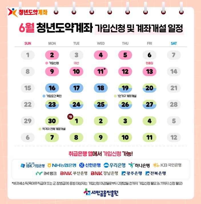청년도약계좌
