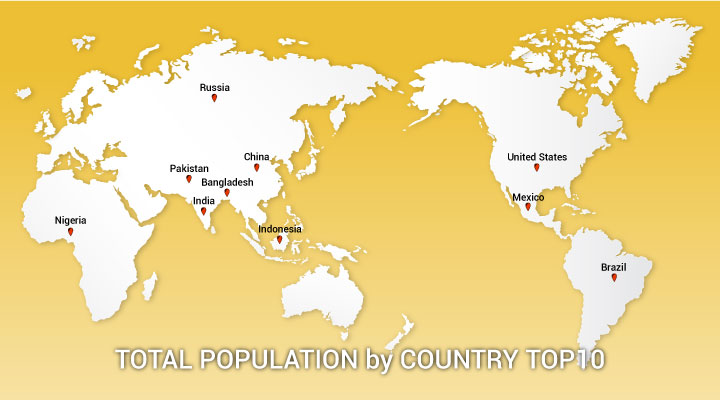 전-세계-나라별-인구수-top10
