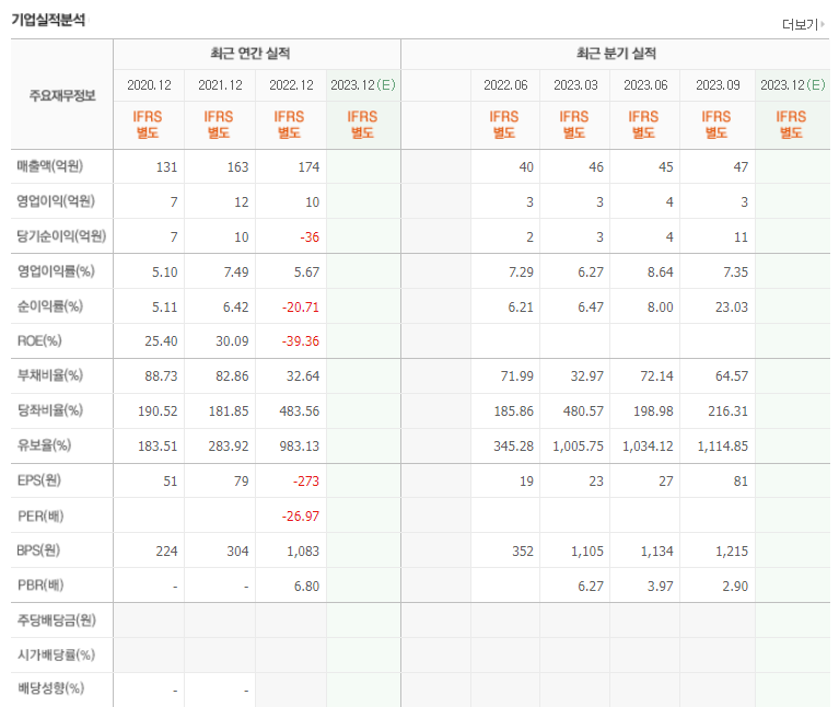 핑거스토리 실적