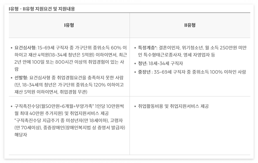 국민취업지원제도 소개