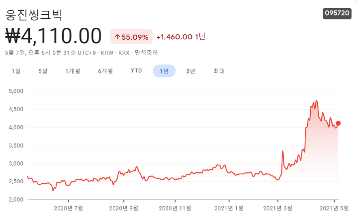 저출산-관련주-대장주