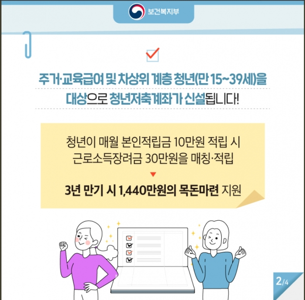 청년저축계좌 신청 조건