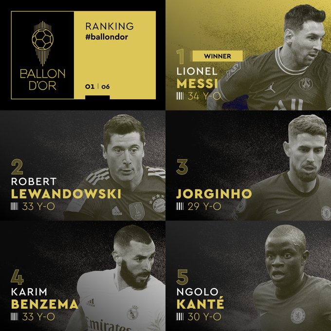 2021 Ballon d'Or Ranking