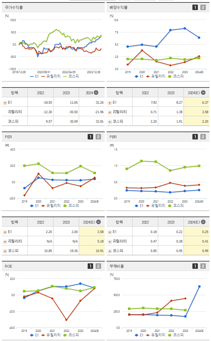 E1_섹터분석