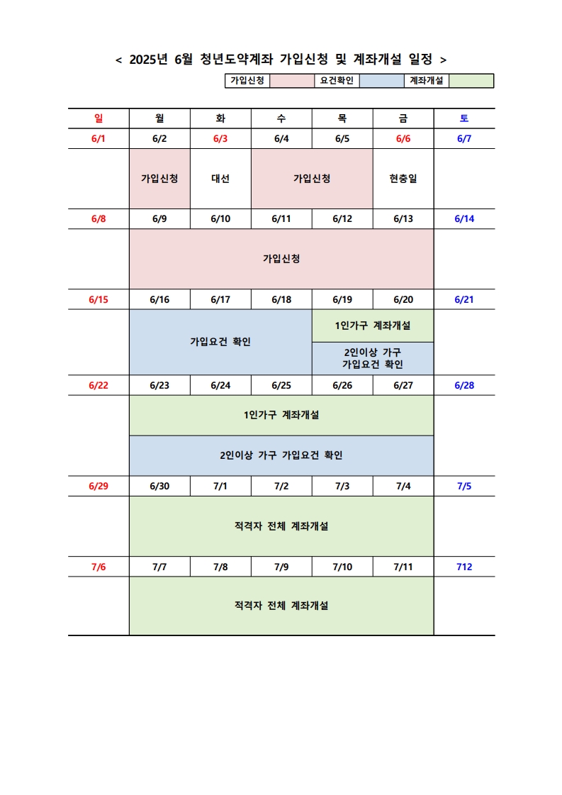청년도약계좌